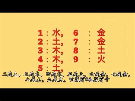 屬木的數字|【五行與數字風水】數字的五行究竟是怎樣的 